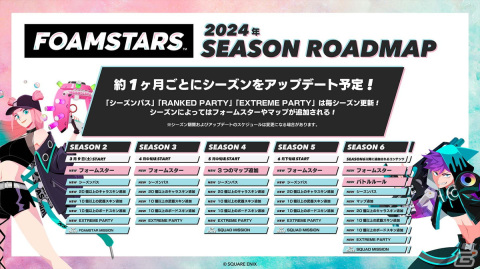 アワパーティシューター「FOAMSTARS」リリース後のアップデートやシーズン情報が公開！の画像8