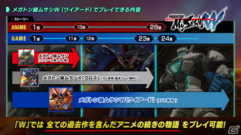 「メガトン級ムサシW」の特装版「デラックスエディション」が発売決定！四足型「サーワイルド」や「デジタルアートブック」が付属の画像7