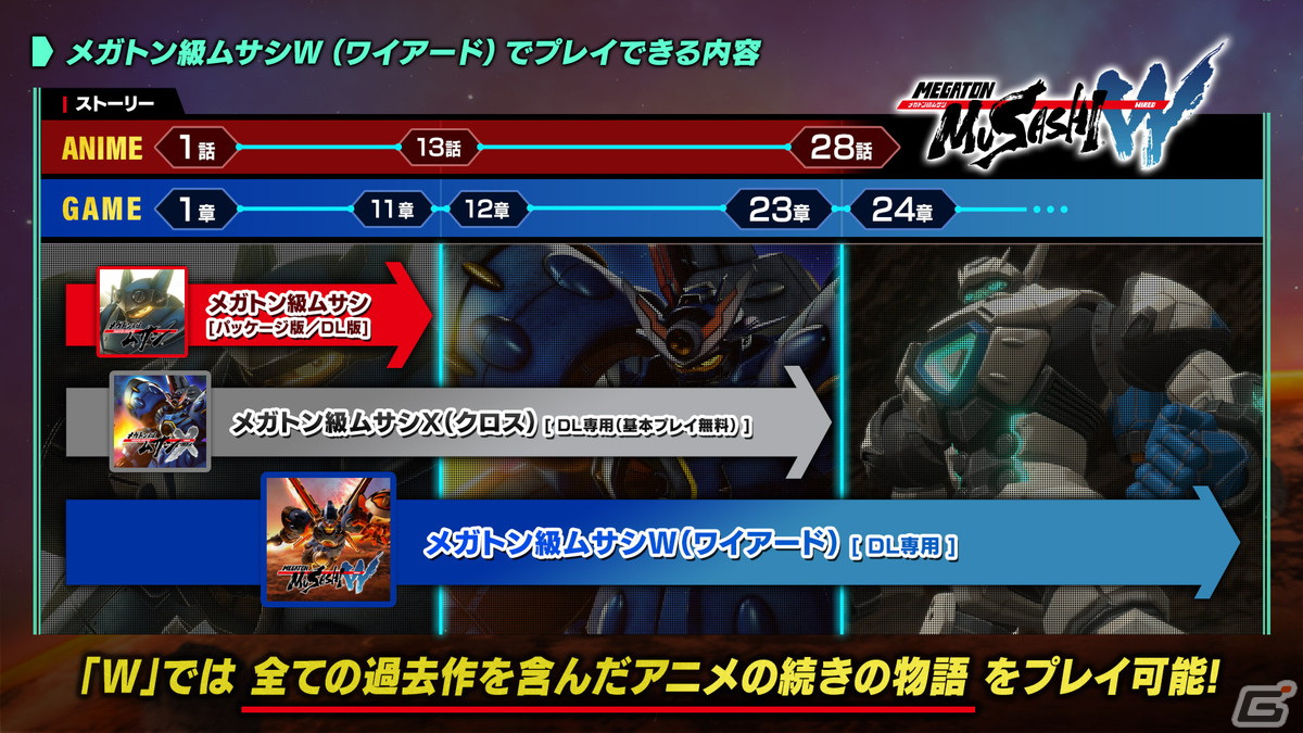 「メガトン級ムサシW」の特装版「デラックスエディション」が発売決定！四足型「サーワイルド」や「デジタルアートブック」が付属の画像
