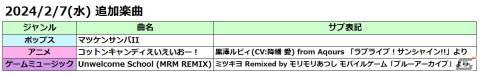 AC版「太鼓の達人」2月7日に「マツケンサンバII」「Unwelcome School（MRM REMIX）」「コットンキャンディえいえいおー！」が追加！の画像5
