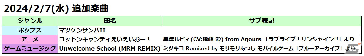 AC版「太鼓の達人」2月7日に「マツケンサンバII」「Unwelcome School(MRM REMIX)」「コットンキャンディえいえいおー!」が追加!の画像
