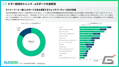 ミラー配信のトレンド