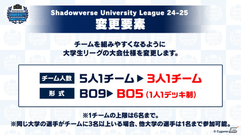 「Shadowverse University League」同志社大学が初出場にして初優勝！24-25 シーズン大会の新ルールも発表の画像5