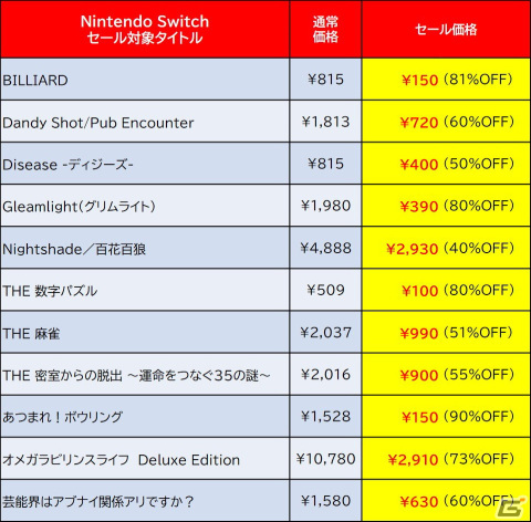 「地球防衛軍3 for Nintendo Switch」が過去最大の50％OFF！「D3PUBLISHER 2月セール」がニンテンドーeショップで開催の画像2