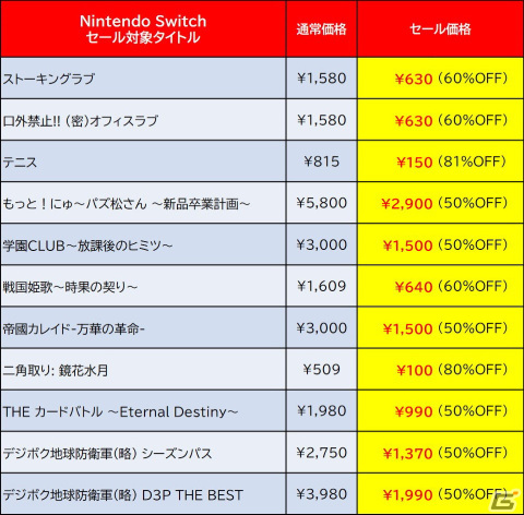 「地球防衛軍3 for Nintendo Switch」が過去最大の50％OFF！「D3PUBLISHER 2月セール」がニンテンドーeショップで開催の画像3