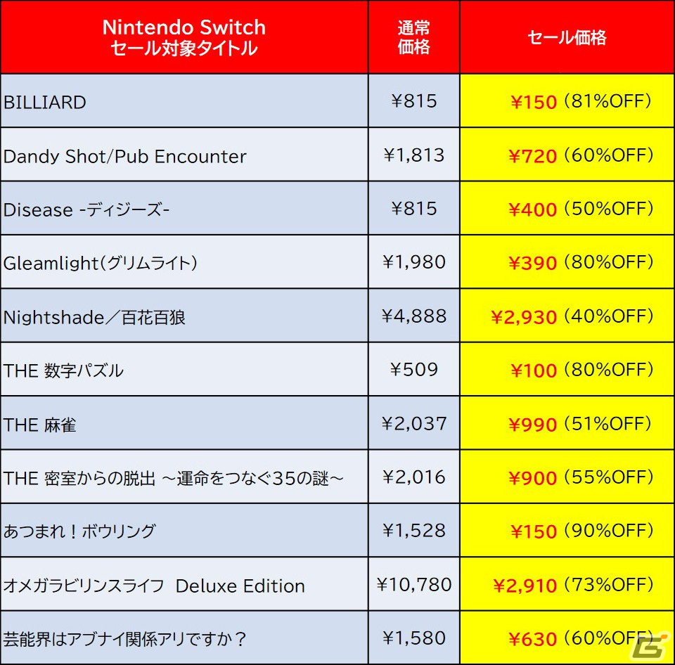 「地球防衛軍3 for Nintendo Switch」が過去最大の50%OFF!「D3PUBLISHER 2月セール」がニンテンドーeショップで開催の画像
