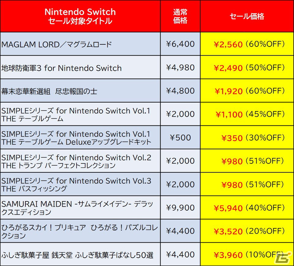 「地球防衛軍3 for Nintendo Switch」が過去最大の50%OFF!「D3PUBLISHER 2月セール」がニンテンドーeショップで開催の画像