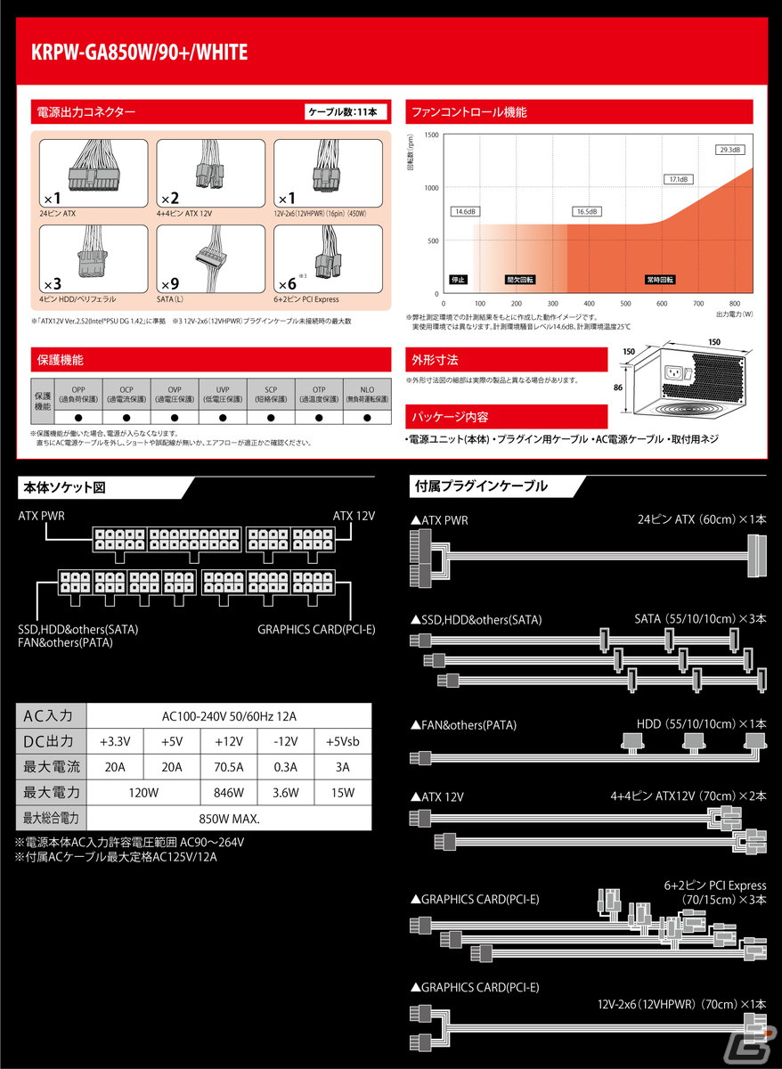 製品情報(電源出力コネクター仕様、ファンコン機能、各電圧出力、ケーブル仕様)