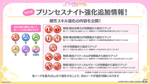 「プリコネR」6周年の大型アップデート追加情報が公開！【なかよし部】が水着姿で登場のストーリーイベントもの画像8