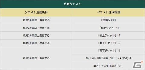 「戦国IXA」で「DRIFTERS（ドリフターズ）」とのコラボイベントが開催中！【傑】「足利義昭」が登場する新章もの画像10