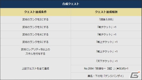 「戦国IXA」で「DRIFTERS（ドリフターズ）」とのコラボイベントが開催中！【傑】「足利義昭」が登場する新章もの画像7