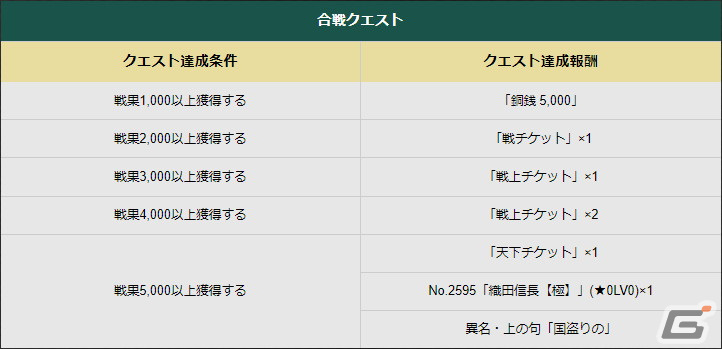 「戦国IXA」で「DRIFTERS（ドリフターズ）」とのコラボイベントが開催中！【傑】「足利義昭」が登場する新章もの画像