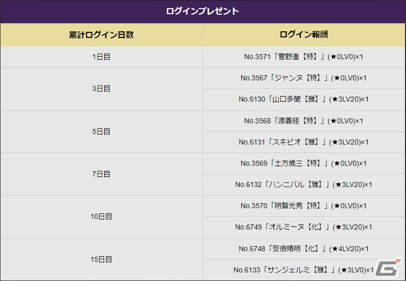 「戦国IXA」で「DRIFTERS（ドリフターズ）」とのコラボイベントが開催中！【傑】「足利義昭」が登場する新章もの画像