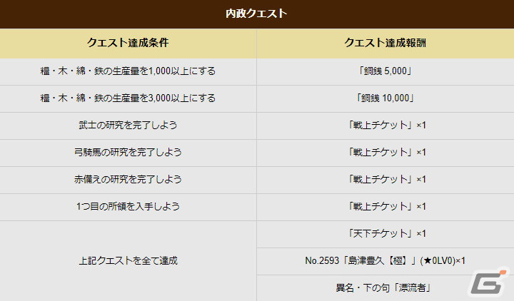 「戦国IXA」で「DRIFTERS（ドリフターズ）」とのコラボイベントが開催中！【傑】「足利義昭」が登場する新章もの画像