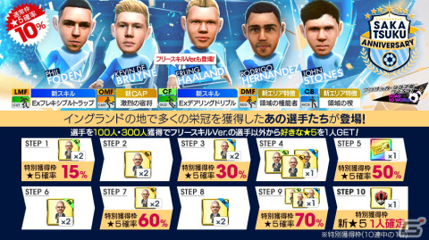 「サカつくRTW」アーリング・ハーランドたちイングランド強豪クラブに所属する得意戦術ポゼッションの選手たちが新★5選手として登場！の画像2