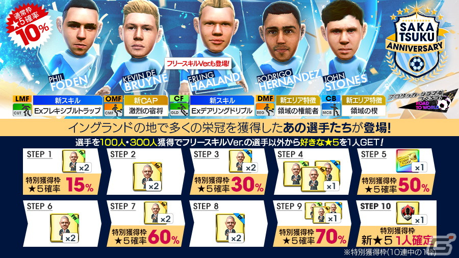 「サカつくRTW」アーリング・ハーランドたちイングランド強豪クラブに所属する得意戦術ポゼッションの選手たちが新★5選手として登場!の画像