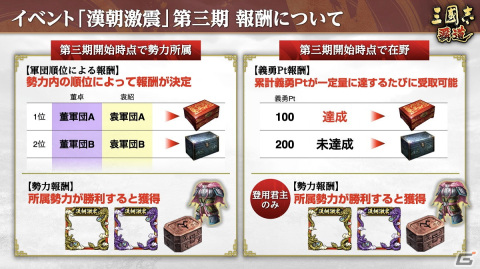 「三國志 覇道」で2月アップデートが実施！圧倒的な守備力と高い対部隊性能を持つ新LR武将「韓信」らが登場の画像4