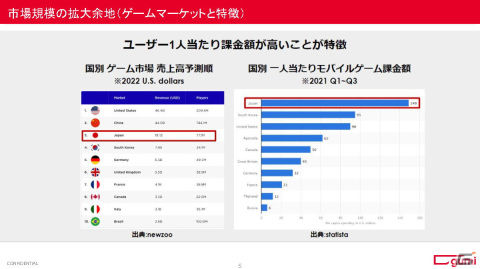 【編集長の独り言】gumi主催のWEB3ゲーム勉強会から得られた知見を整理するの画像5