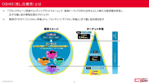 【編集長の独り言】gumi主催のWEB3ゲーム勉強会から得られた知見を整理するの画像9