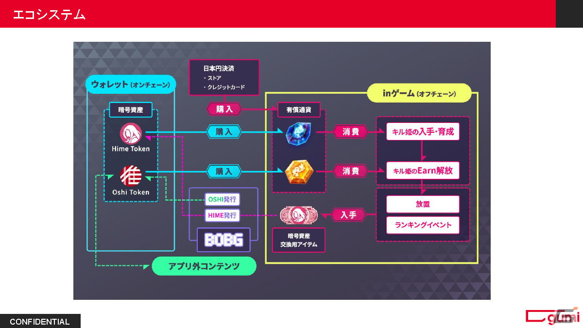 【編集長の独り言】gumi主催のWEB3ゲーム勉強会から得られた知見を整理するの画像
