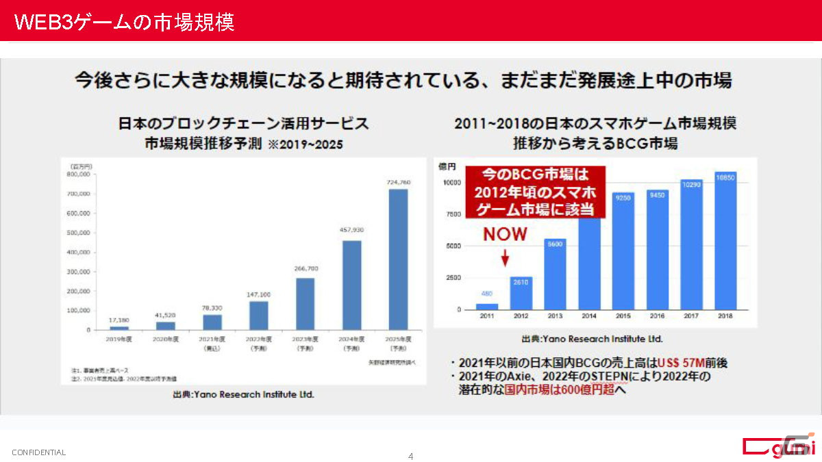 【編集長の独り言】gumi主催のWEB3ゲーム勉強会から得られた知見を整理するの画像