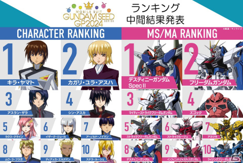 「機動戦士ガンダムSEED FREEDOM」が興行収入31億円、観客動員186万人を突破！3月3日には発声可能応援上映も開催の画像4