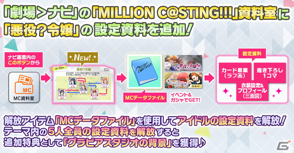 「ミリシタ」SSR矢吹可奈と松田亜利沙が登場する「MILLION C@STING!!! 悪役？令嬢ガシャ」が開催！の画像