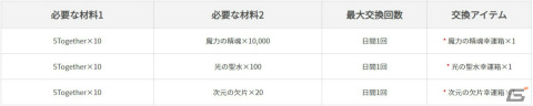 「黒い砂漠 MOBILE」5周年記念イベントが開催！2023年のヒストリーを振り返る生放送も2月26日に実施の画像7