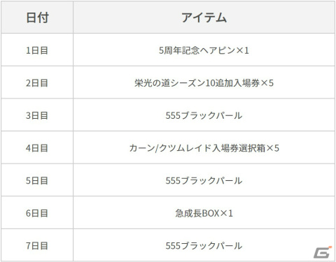 「黒い砂漠 MOBILE」5周年記念イベントが開催！2023年のヒストリーを振り返る生放送も2月26日に実施の画像9