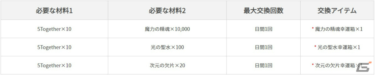 「黒い砂漠 MOBILE」5周年記念イベントが開催！2023年のヒストリーを振り返る生放送も2月26日に実施の画像