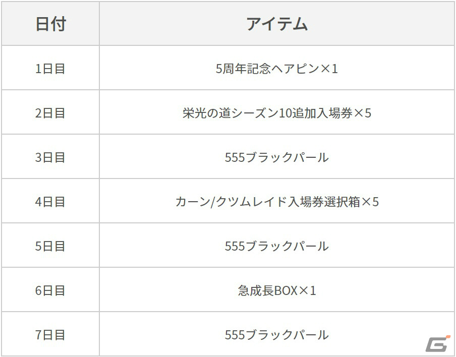 「黒い砂漠 MOBILE」5周年記念イベントが開催！2023年のヒストリーを振り返る生放送も2月26日に実施の画像