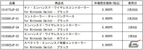 「PowerA」が日本国内での任天堂ライセンスを取得！Switch用コントローラーや充電スタンドなど5商品が2月28日より順次発売の画像3
