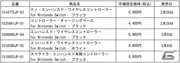 「PowerA」が日本国内での任天堂ライセンスを取得!Switch用コントローラーや充電スタンドなど5商品が2月28日より順次発売の画像