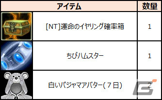 「CRONOUS Z」の世界を先行体験できるシーズンサーバーが3月6日に登場！「眠らない大陸クロノス」のグローバルバージョンとなるMMORPGの画像2