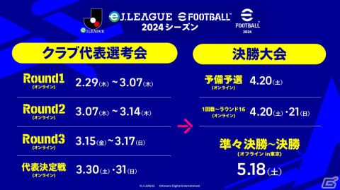 JリーグとKONAMIの共催によるJ1・J2全40クラブ対抗のeスポーツ大会「eJリーグ eFootball 2024シーズン」が開催決定!の画像2