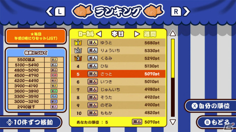 「作って！たい焼き」がSwitchで配信！最大4人でたい焼き作りに挑戦するパーティゲームの画像