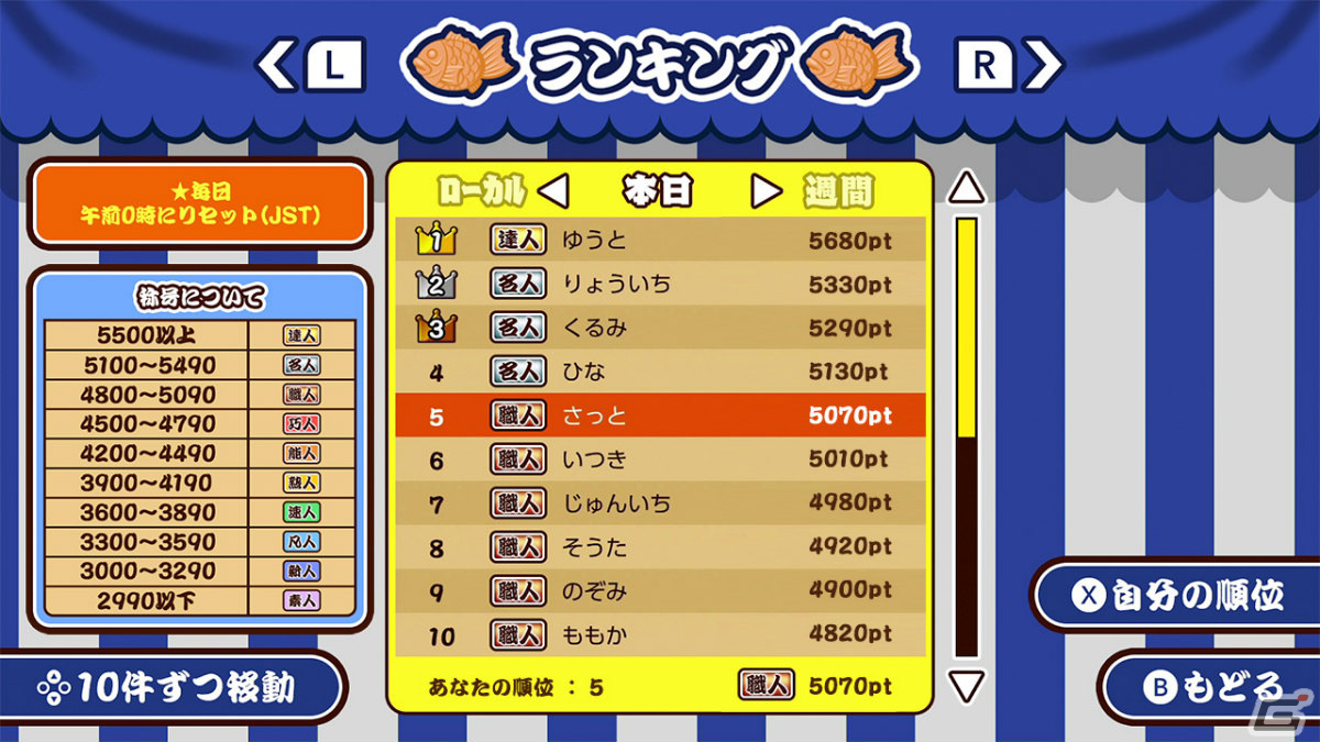 「作って！たい焼き」がSwitchで配信！最大4人でたい焼き作りに挑戦するパーティゲームの画像6