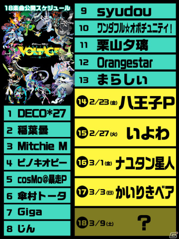 「ポケモン feat. 初音ミク Project VOLTAGE」に八王子P氏、いよわ氏、ナユタン星人氏、かいりきベア氏が参加！の画像2
