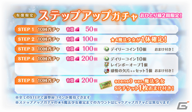 「マギレコ」にて「魔法少女まどか☆マギカ scene0」最終ストーリーが2月26日に配信!scene0 ver.の魔法少女をピックアップしたガチャもの画像