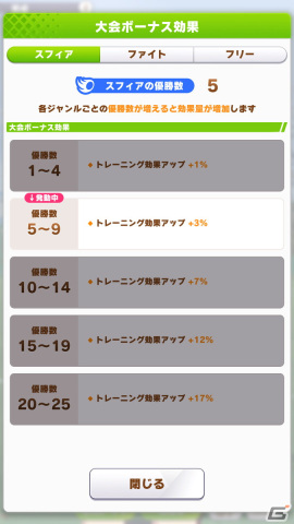 No.1アスリートウマ娘を目指せ！「ウマ娘」新育成シナリオ「U.A.F. Ready GO! ～アスリートのキラメキ～」を先行プレイの画像