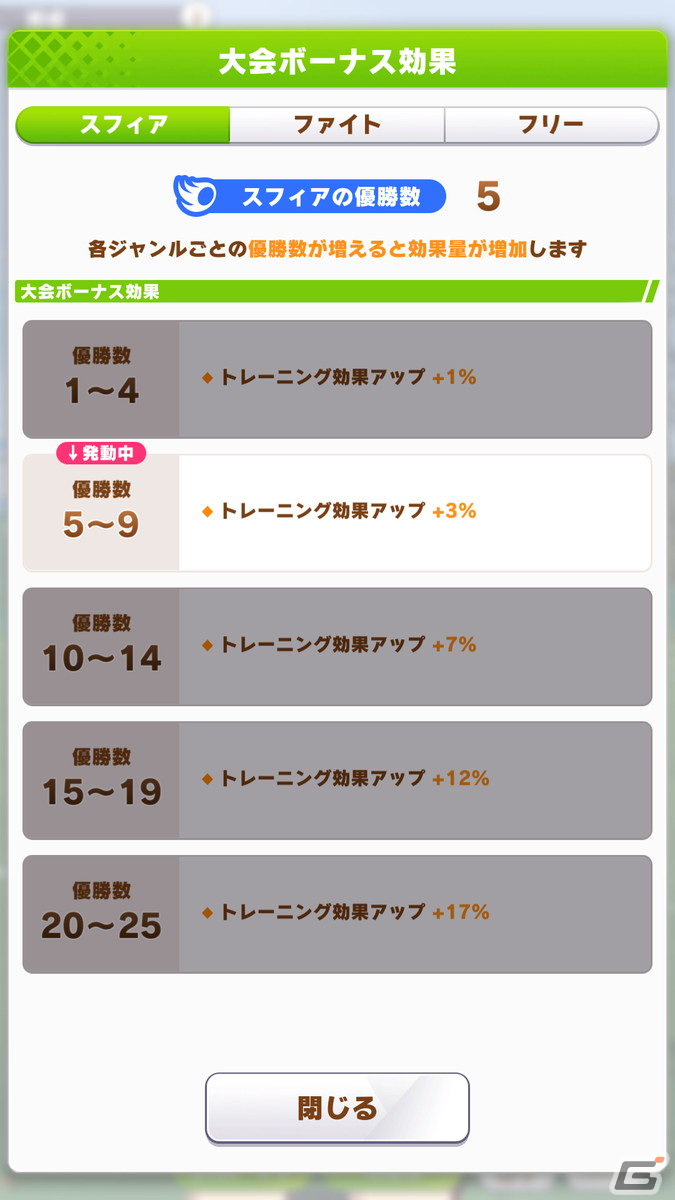 No.1アスリートウマ娘を目指せ！「ウマ娘」新育成シナリオ「U.A.F. Ready GO! ～アスリートのキラメキ～」を先行プレイの画像10