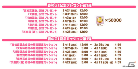 「ウマ娘 プリティーダービー」3周年目前の生放送でオルフェーヴルなど新たなウマ娘9人を発表！新育成シナリオ、メインストーリー第2部の続報もの画像47