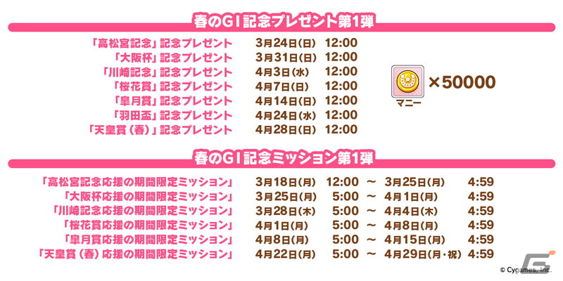「ウマ娘 プリティーダービー」3周年目前の生放送でオルフェーヴルなど新たなウマ娘9人を発表!新育成シナリオ、メインストーリー第2部の続報もの画像