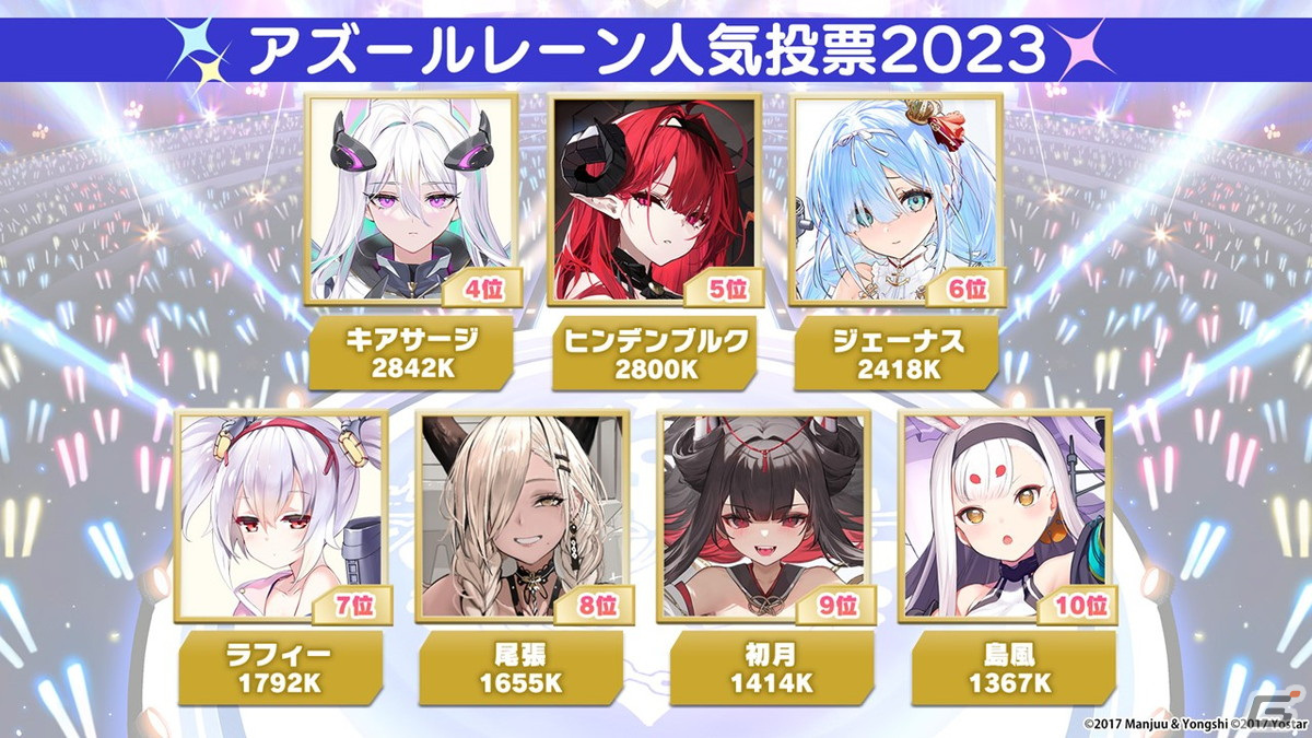 「アズレン」ソビエツキー・ソユーズ(CV:戸松遥)などが登場するイベント「銀界遊廻」が開催決定!人気投票2023の結果もの画像