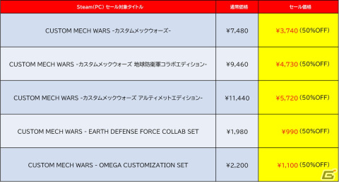 「CUSTOM MECH WARS -カスタムメックウォーズ-」のSteam版が50％OFFに！追加DLC「地球防衛軍コラボセット」「魔改造セット」もの画像2