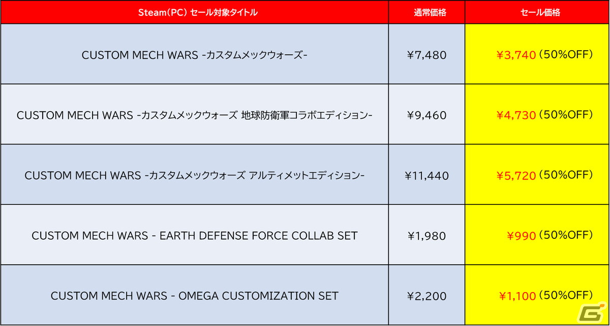 「CUSTOM MECH WARS -カスタムメックウォーズ-」のSteam版が50％OFFに！追加DLC「地球防衛軍コラボセット」「魔改造セット」もの画像