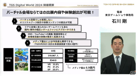 「東京ゲームショウ2024」では幕張メッセ全館を展示スペースに―国内はもちろん、海外来場者の増加を目指すの画像38