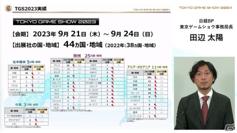 「東京ゲームショウ2024」では幕張メッセ全館を展示スペースに―国内はもちろん、海外来場者の増加を目指すの画像4