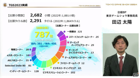 「東京ゲームショウ2024」では幕張メッセ全館を展示スペースに―国内はもちろん、海外来場者の増加を目指すの画像
