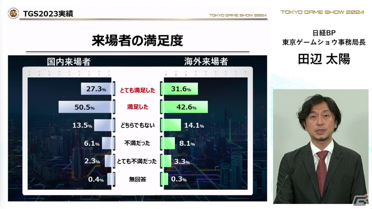 「東京ゲームショウ2024」では幕張メッセ全館を展示スペースに―国内はもちろん、海外来場者の増加を目指すの画像10